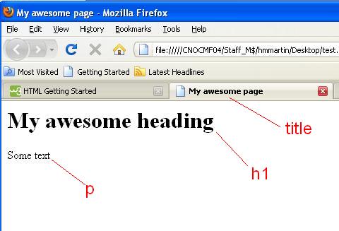 Getting Started With Html Garfield Computer Science